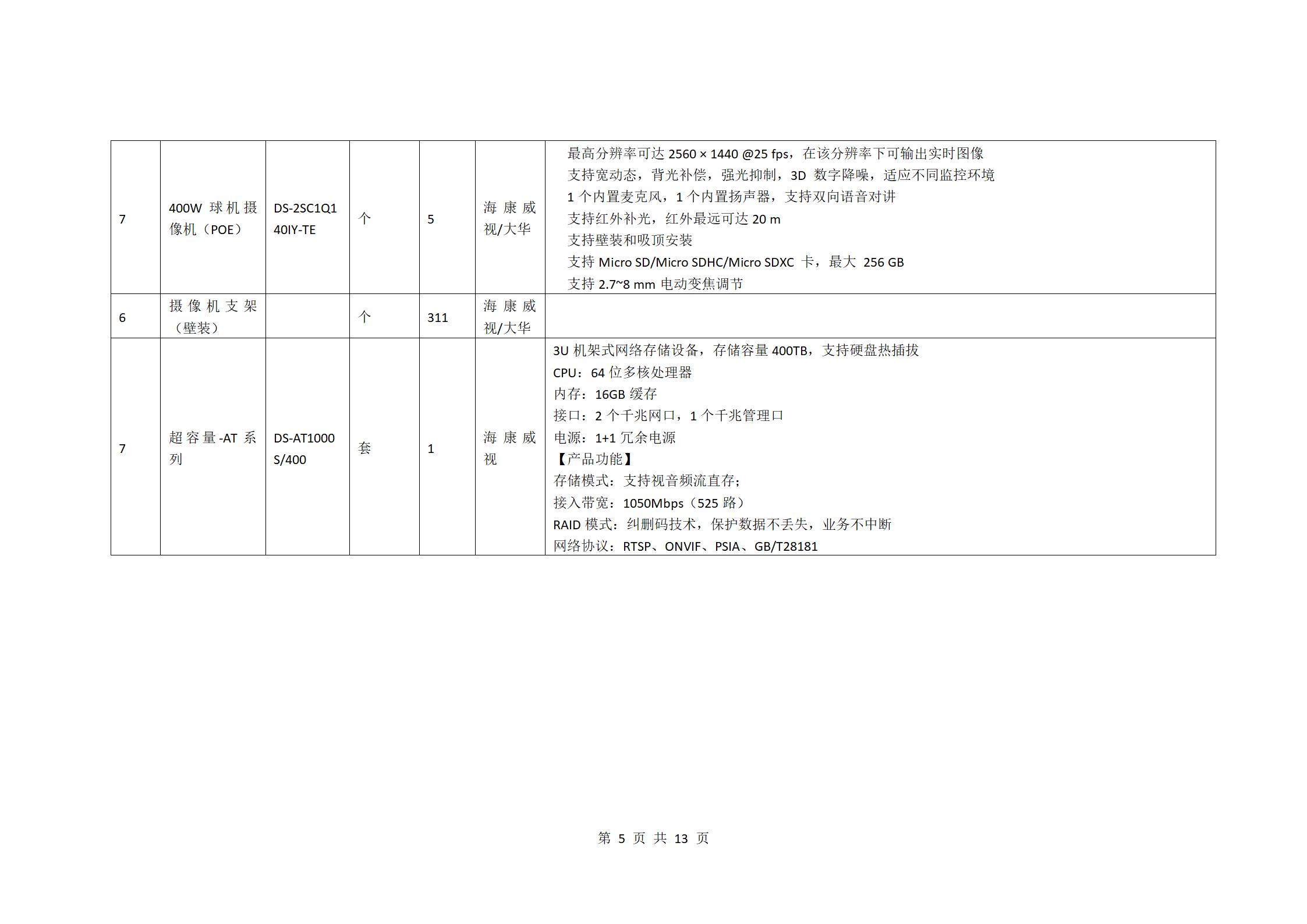 校園監(jiān)控二期建設(shè)項(xiàng)目二次招標(biāo)公告_05.jpg