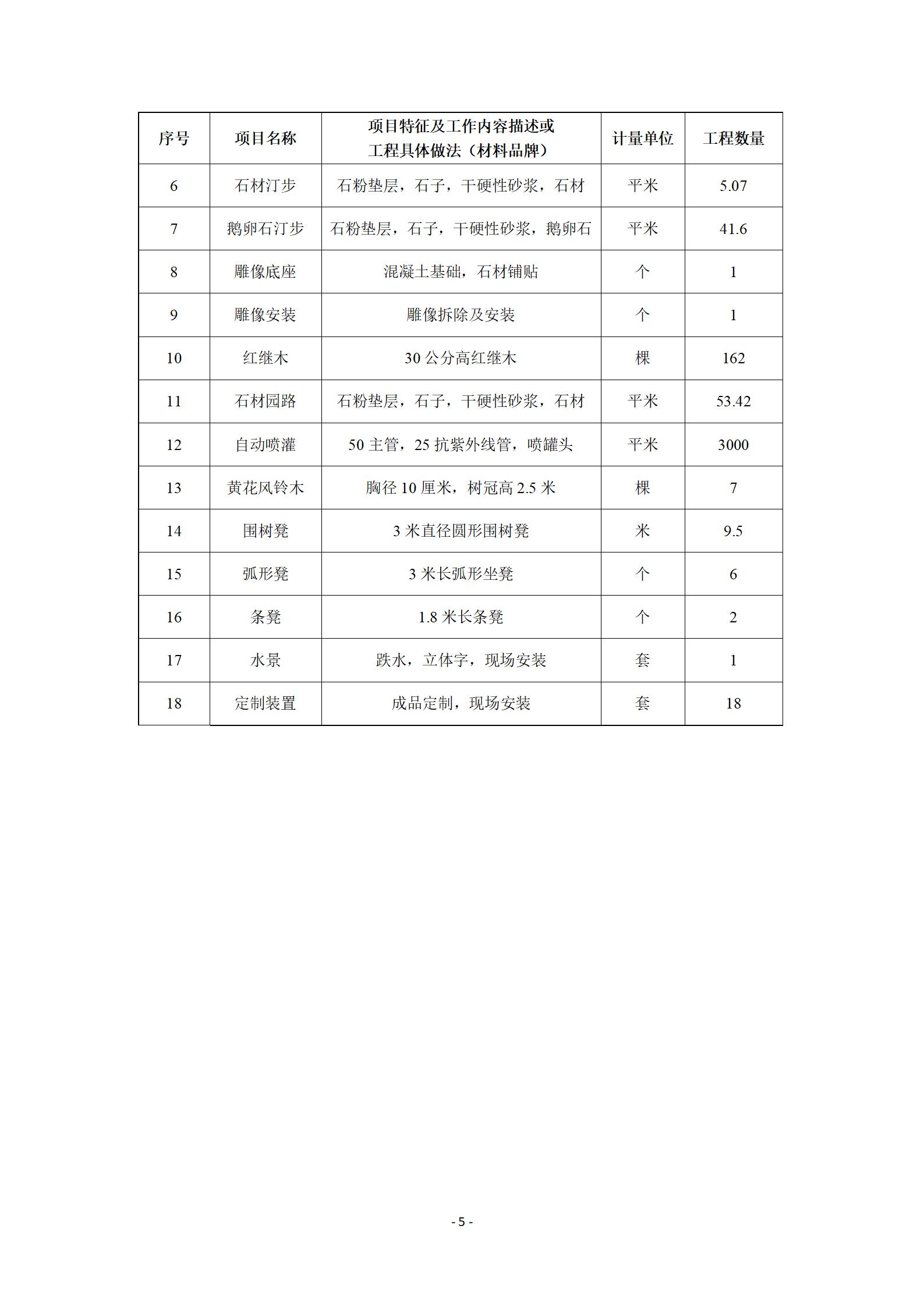 筑夢園建設項目投標條件說明20240624(1)_05.jpg