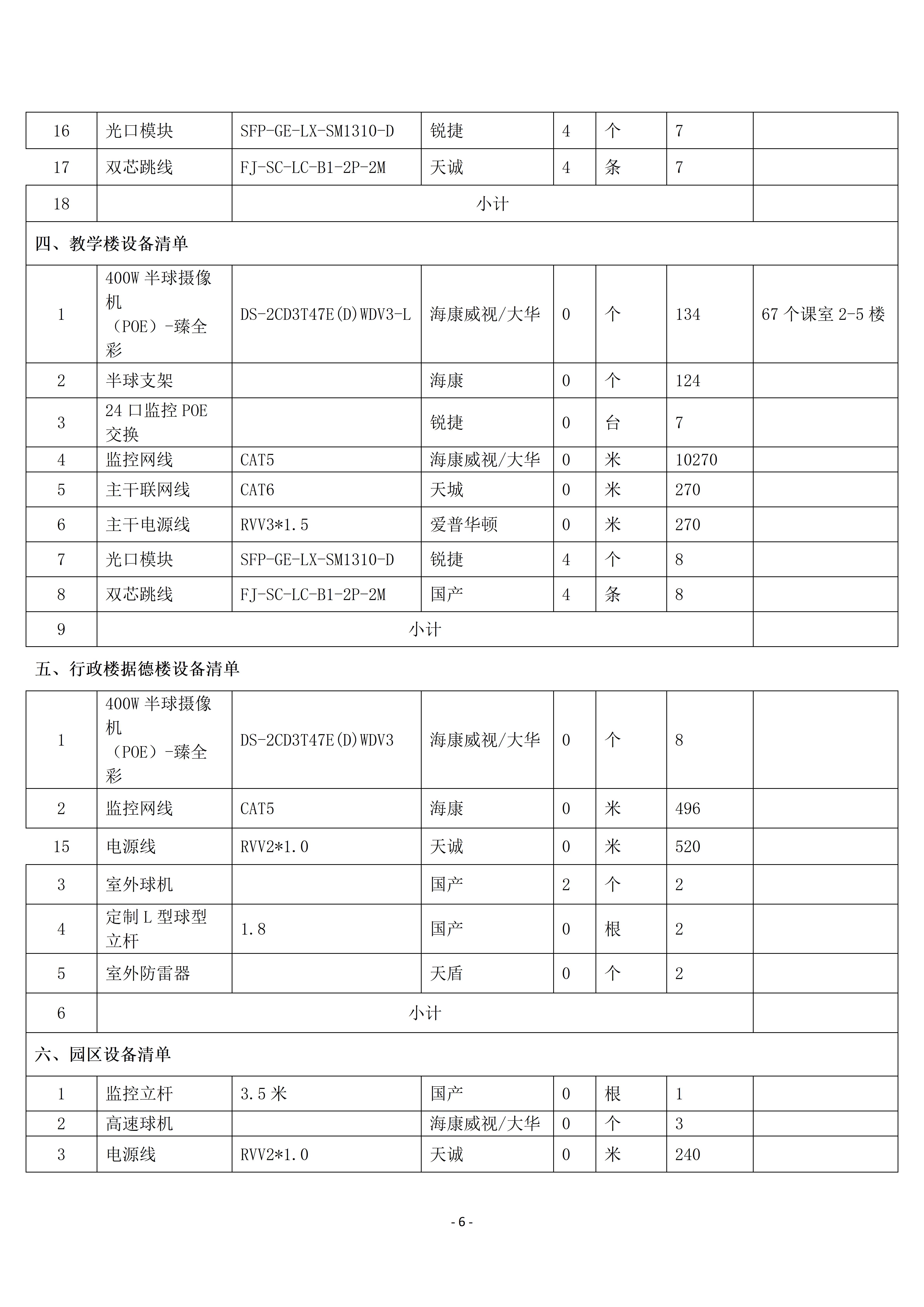 惠州理工學校校園監(jiān)控三期建設(shè)項目招標公告_06.jpg